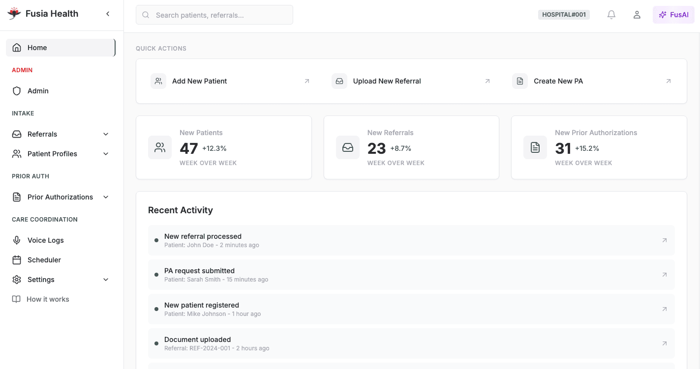 Fusia hospital operations dashboard